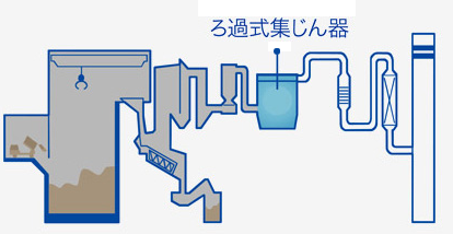 ろ過式集じん器のイラスト