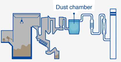 Dust chamber Illust
